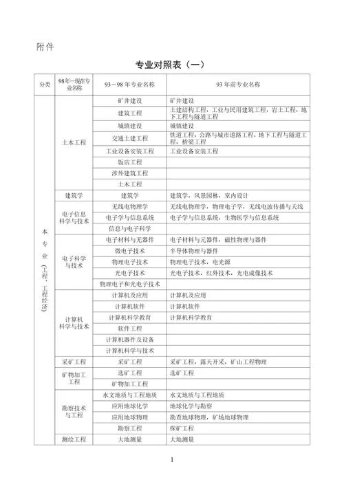 2019年陕西二建报名条件_2