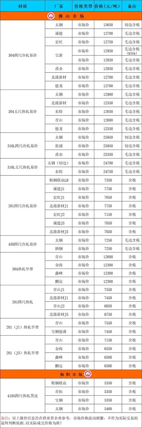 大概要多少钱价钱是多少-价格大概多少