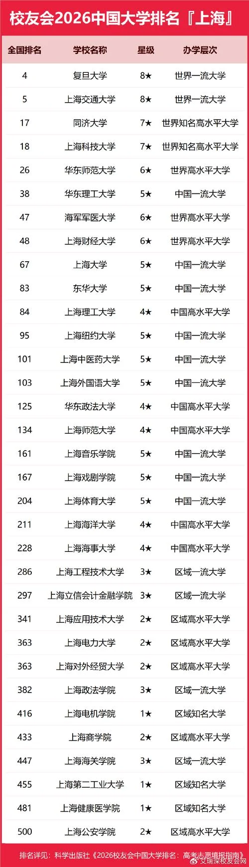 上海交通大学arwu世界大学排行榜-交大 AR 世界大学排行
