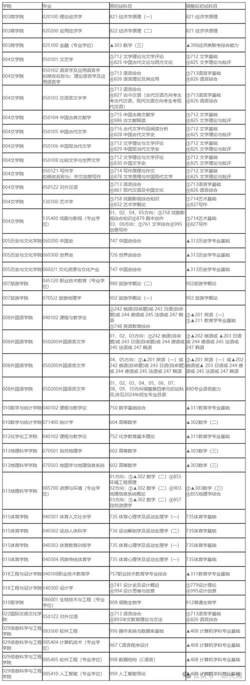 专业课考研考试大纲-专业课考试大纲
