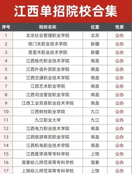 江西十大垃圾专科学院_1