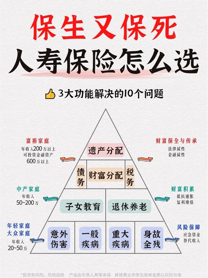 什么人适合买人寿保险-适合买人寿保险的投保人群