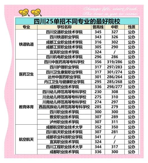 四川艺考培训机构排行-四川艺考培训机构排名