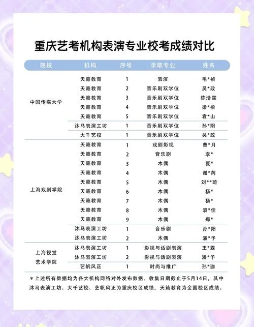 2017艺考文化课分数线_2