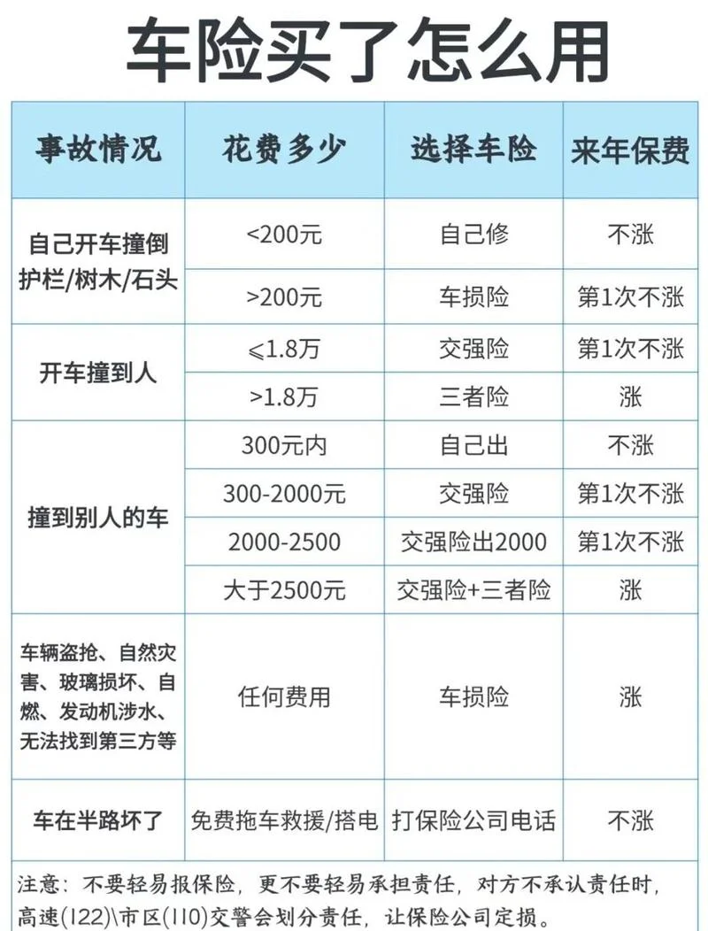 营运车一年保险多少钱_2