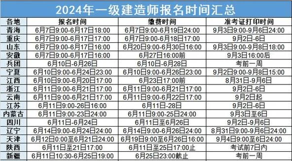 一建查询网站_2