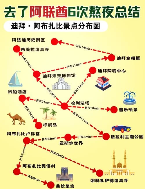 阿联酋景点小故事-阿联酋景点故事