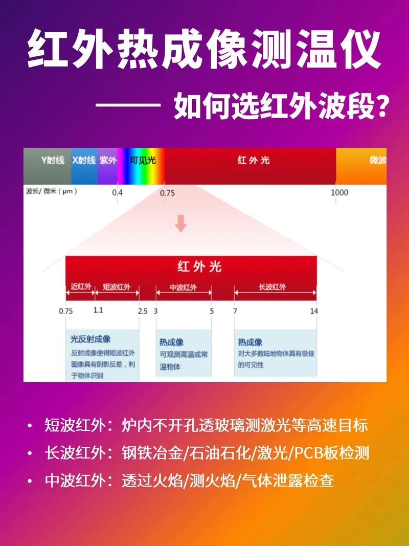 什么是支持红外_2