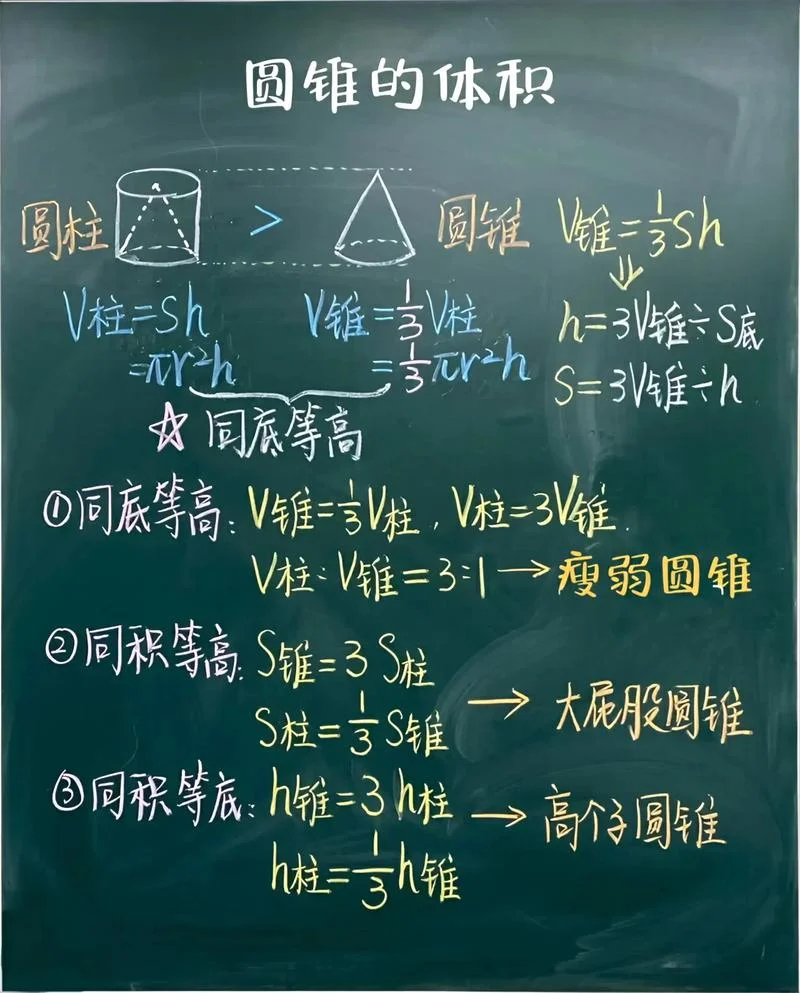 圆锥的面积和体积公式_1