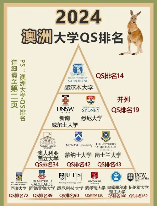 澳大利亚莫纳什大学qs排名-莫纳什大学澳校QS排名
