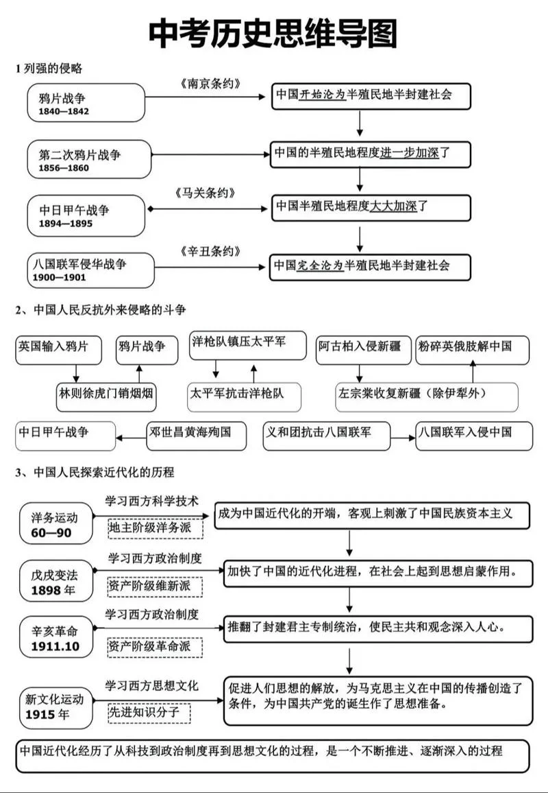 全品中考复习方案历史_2