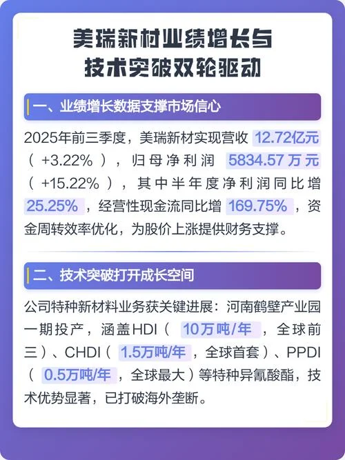 美瑞新材历史交易数据_1