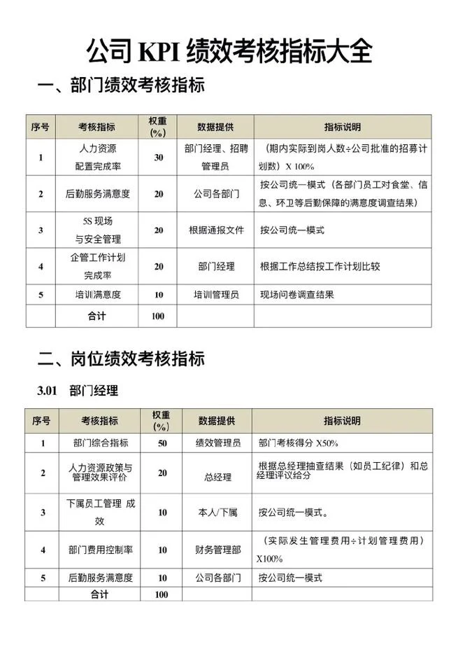 员工绩效是什么意思啊-员工绩效定义