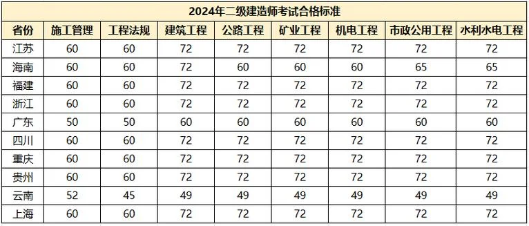 山西二级建造师报考条件_2