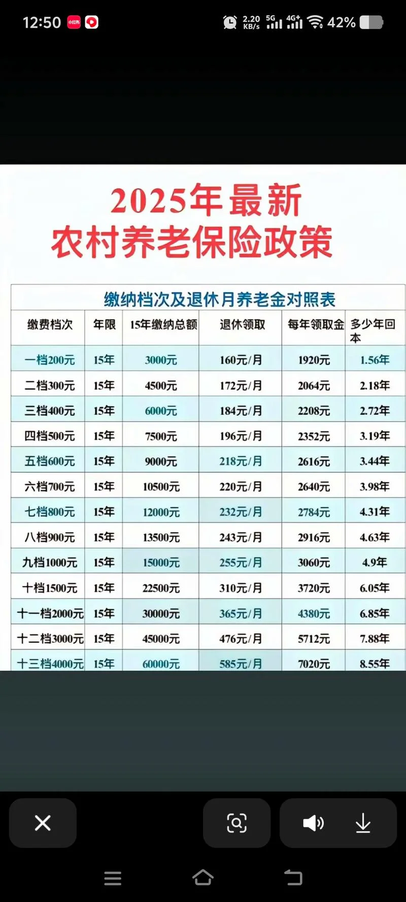 居民养老保险交多少钱_1