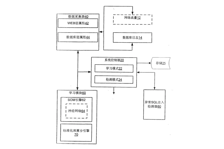 xss注入原理-网页漏洞攻击原理