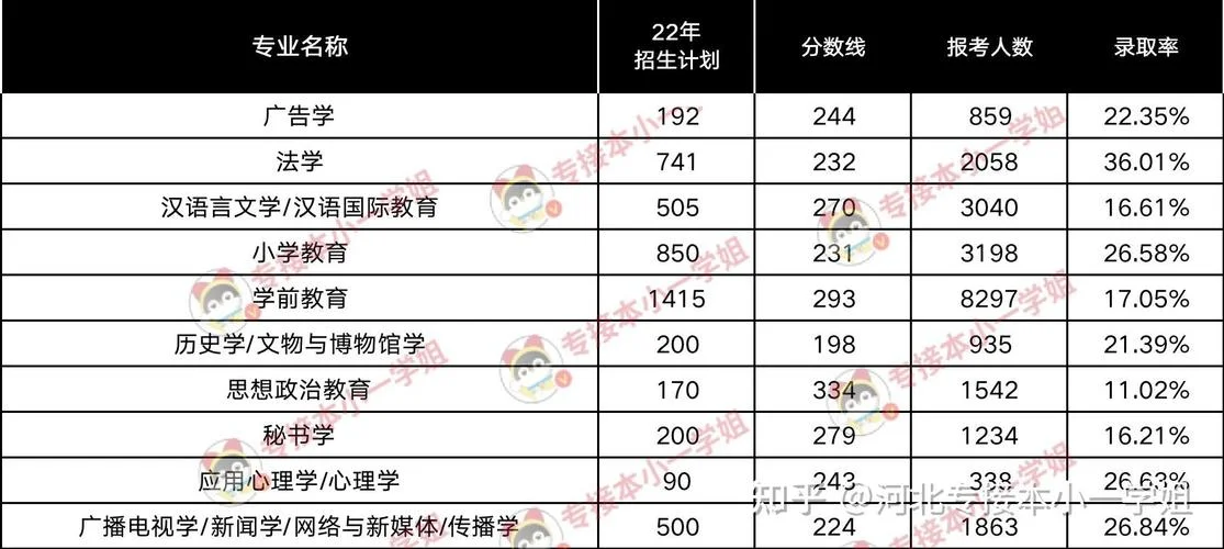 23岁学广告怎么学-23 岁学广告学