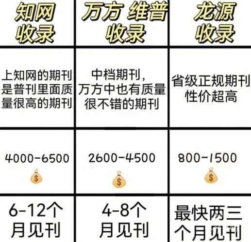 发表论文要多少钱_2