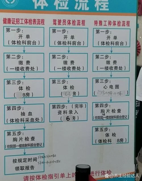 入职体检费多少钱-入职体检花多少钱
