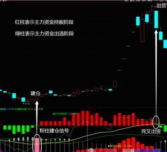 通达信净利同比公式_2