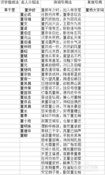 董姓的来源和历史_2