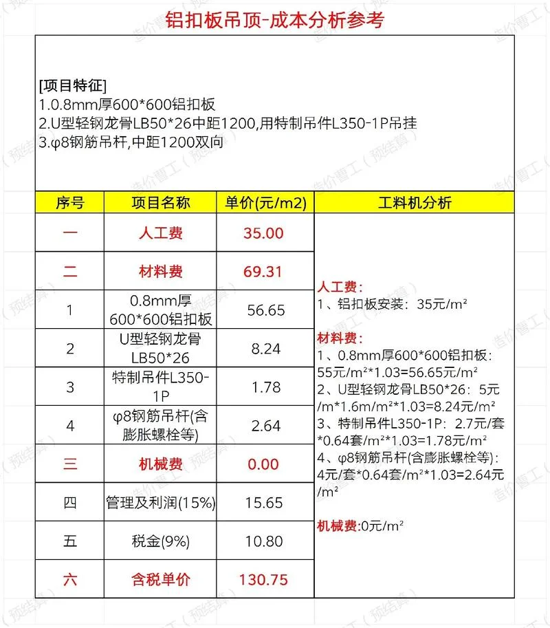 集成房多少钱一平方-集成房报价 per 平米
