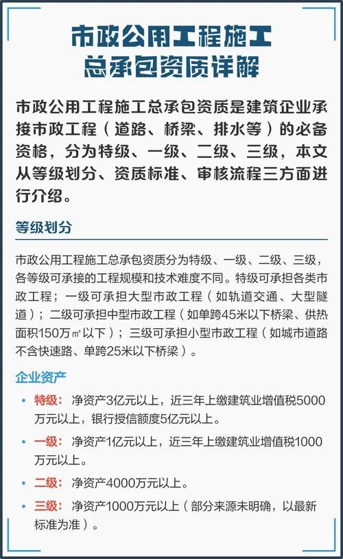 市政公用工程施工总承包资质等级标准-市政施工总承包资质等级