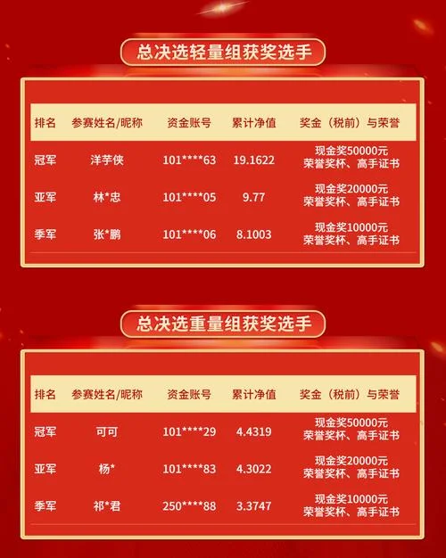 2018期货成绩查询入口_2