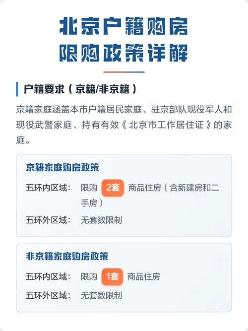 北京房屋限购是哪年_1