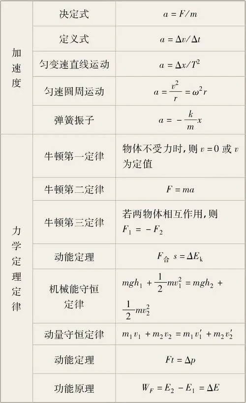 韦伯定理公式_2
