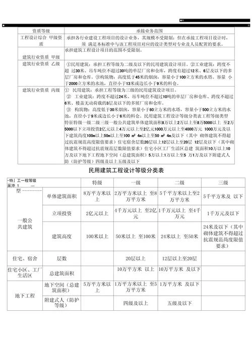 设计公司需要具备什么-设计公司必备要素