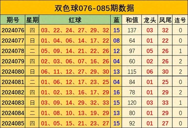 双色球和值计算公式_1