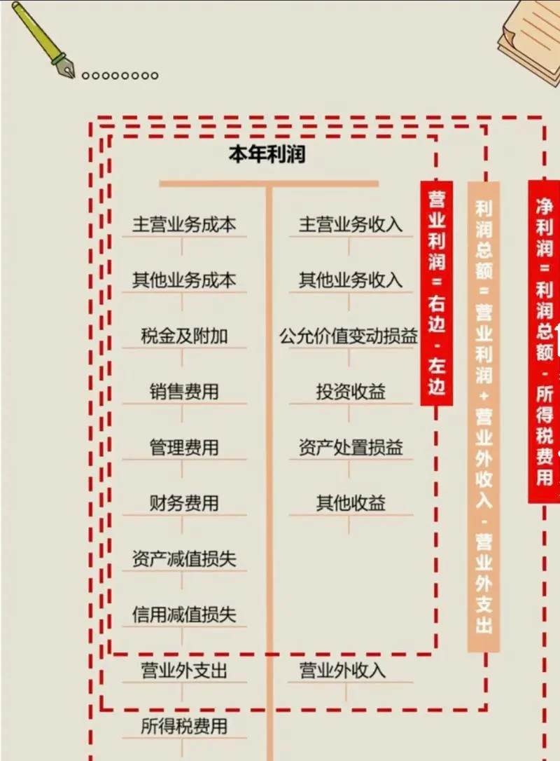 经济利润的计算公式_2
