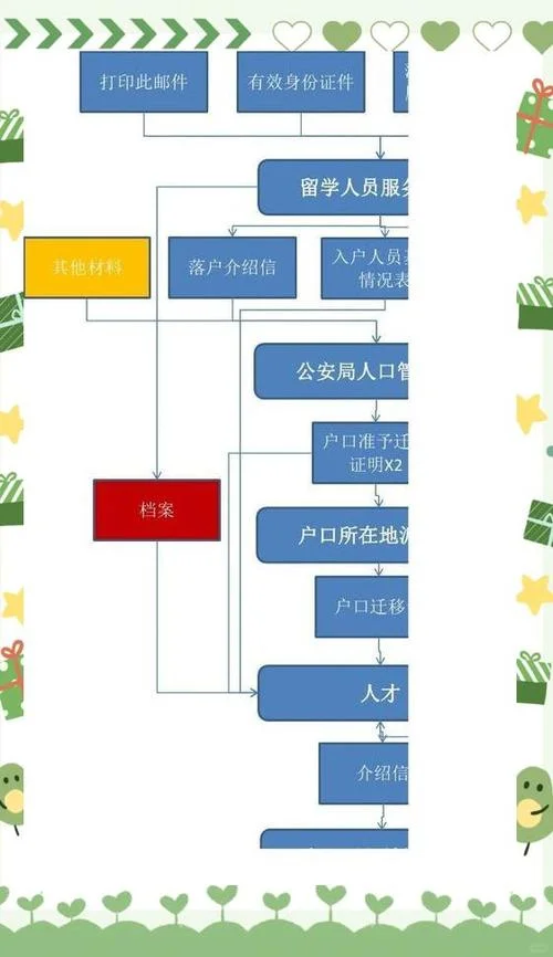 北京引进人才落户条件_2