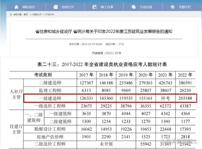 咨询和一建哪个难度大-咨询一建难