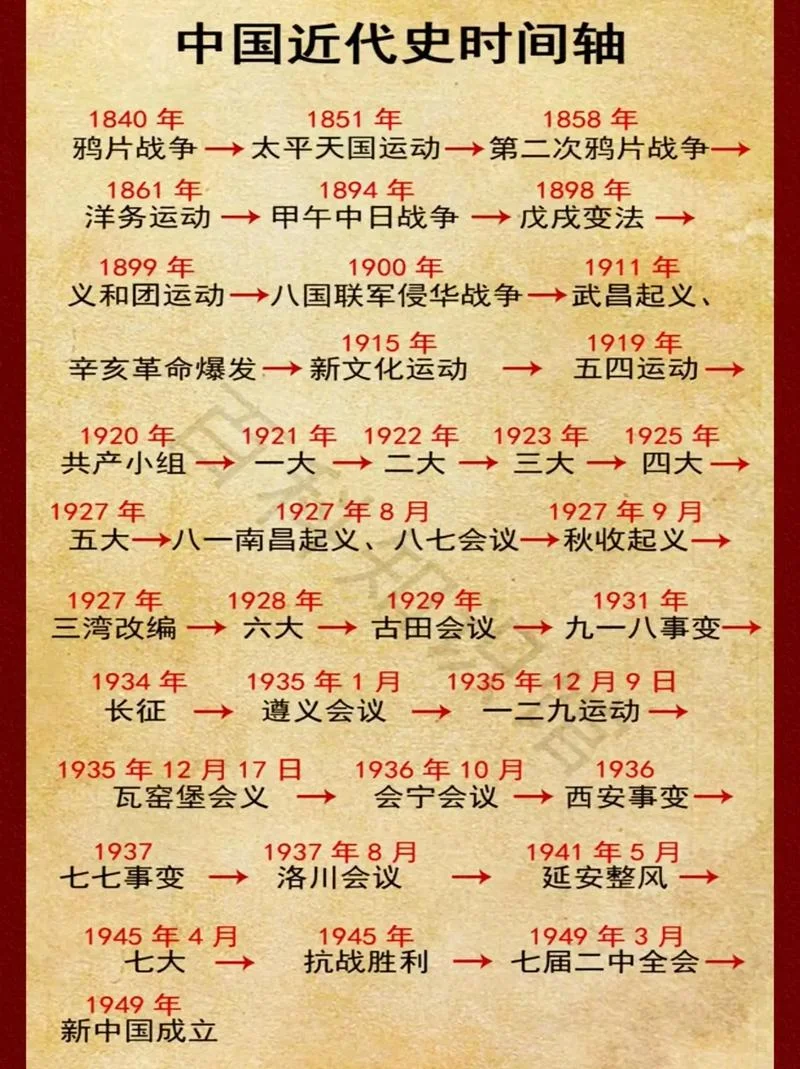 民国22年是哪一年_1