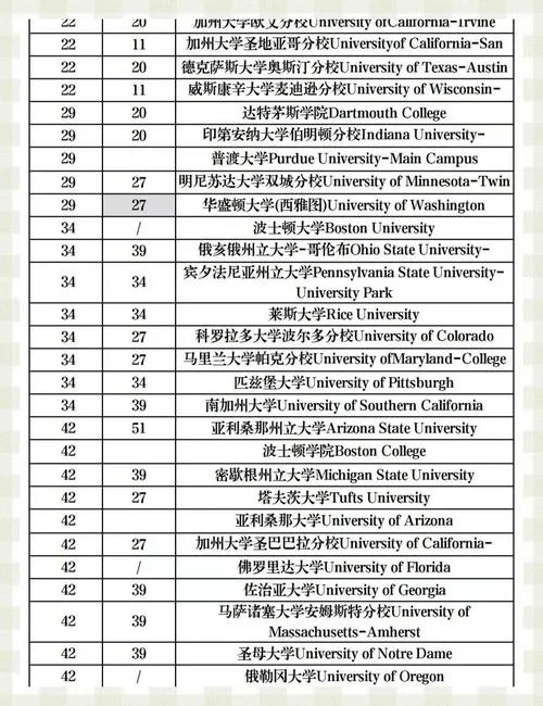 美国前30心理学专业大学排名-美前 30 心理专业大学排名