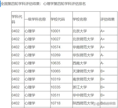 心理学报考网-心理报考网