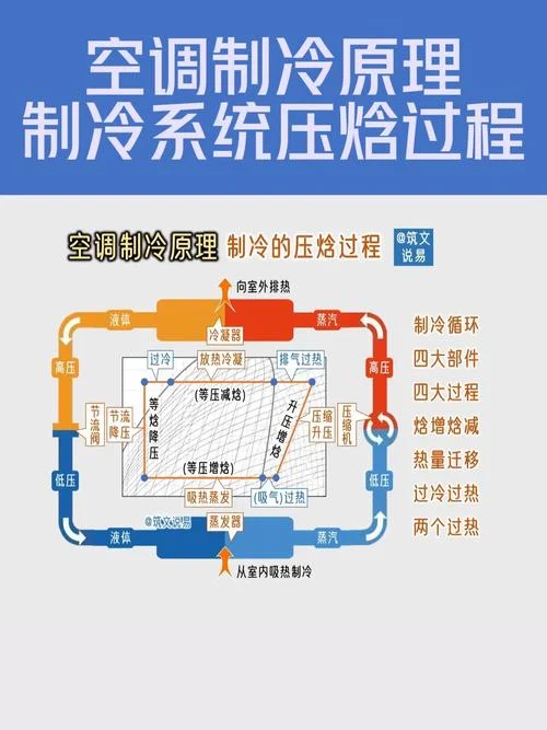 制冷罐原理_1