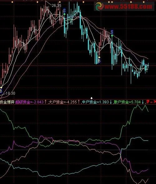 益盟主力板选股公式_2