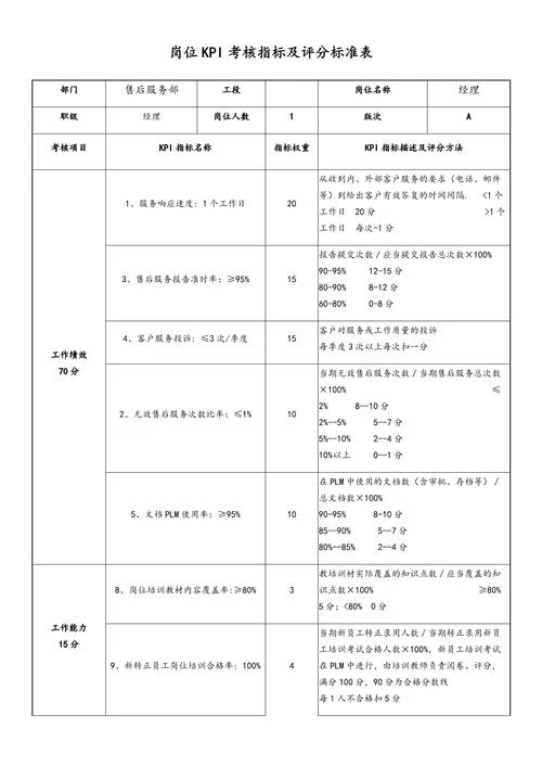 kpi考核得分的计算公式_1