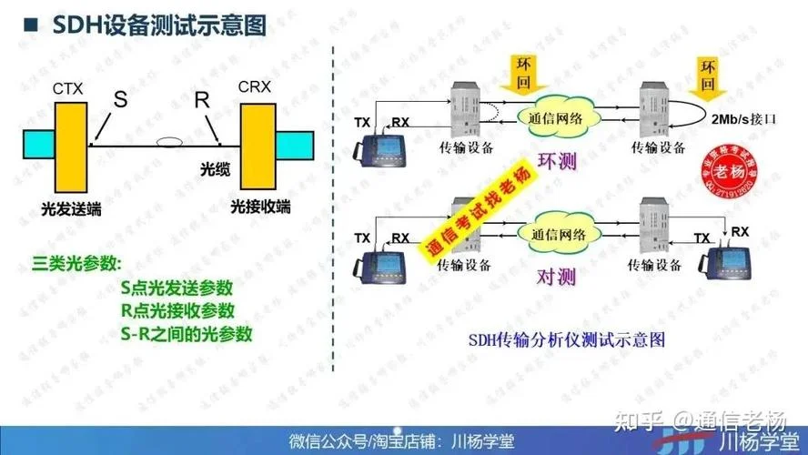 一建通信广电通过率_1
