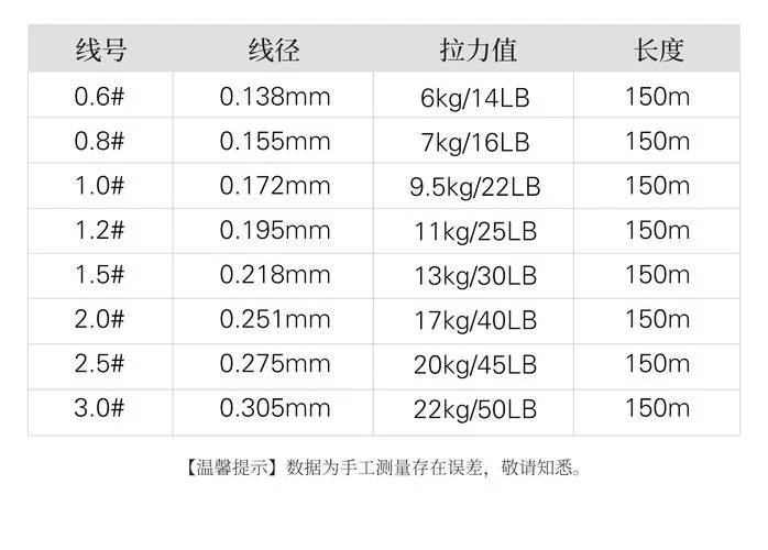 pe计算公式-PE 计算公式