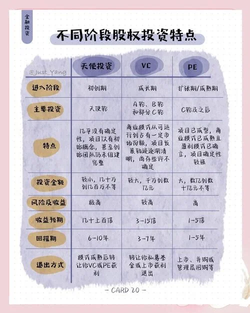 最新天使投资的项目_1
