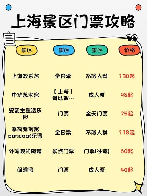 上海迪斯尼乐园门票多少钱_1