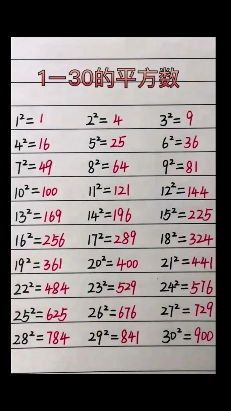 -2的平方开根号是多少_2
