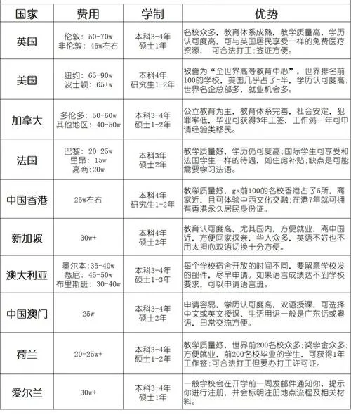 本科生如何出国留学-本科毕业生出国留学