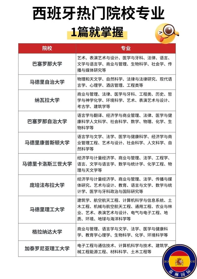 西班牙留学哪家正规-西班牙留学正规机构推荐