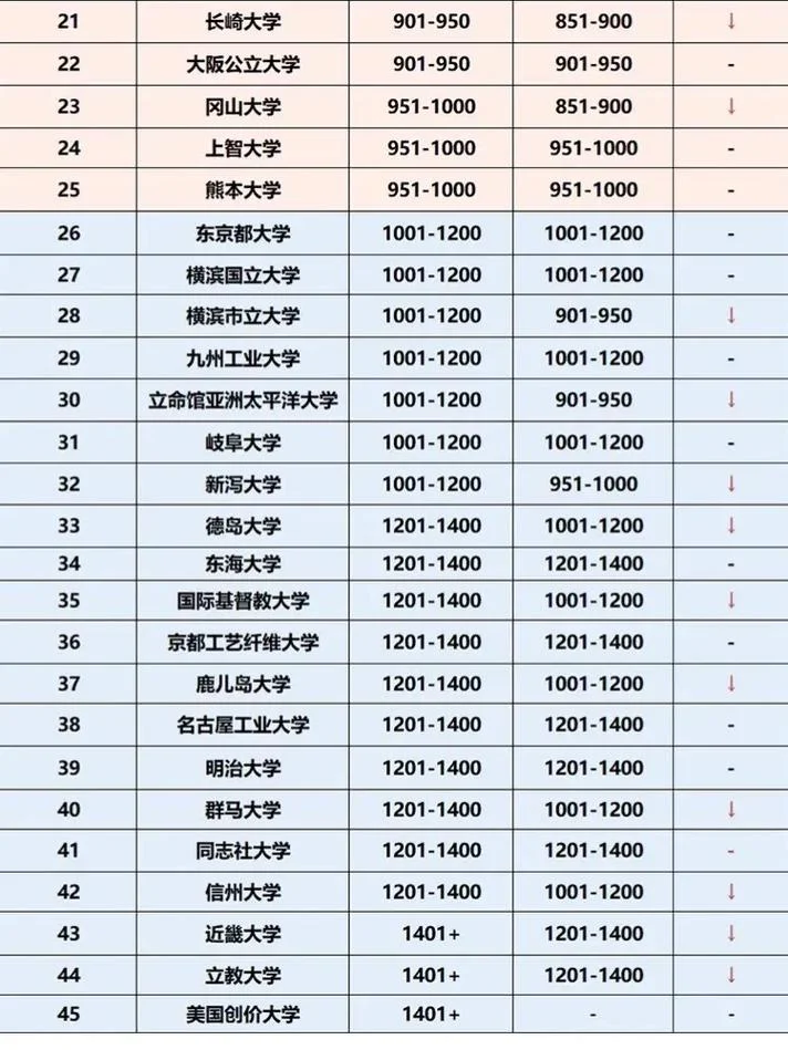 日本最有名的大学排名-日本最有名大学排名