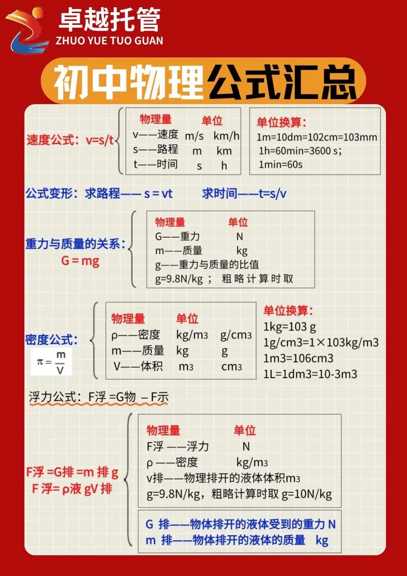物理初中所有公式及变形公式_1